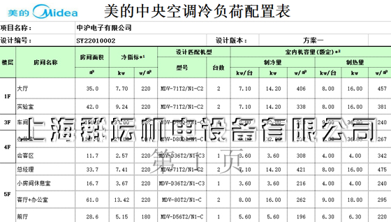  上海中沪电子有限公司中央空调配置表