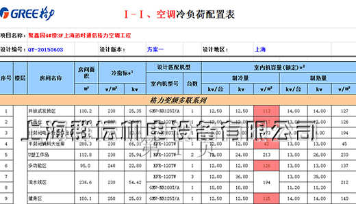 上海迅时通信有限公司中央空调配置表