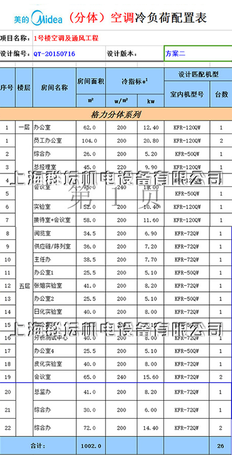 上海皇宇科技发展有限公司1号楼空调配置表