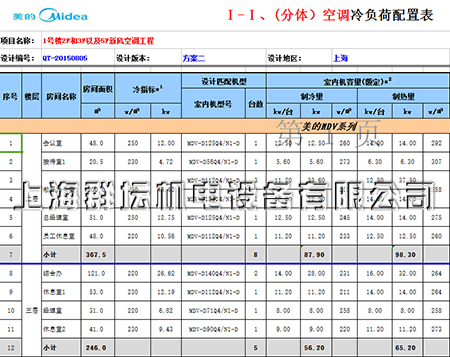 上海皇宇科技发展有限公司1号楼2、3 空调配置表