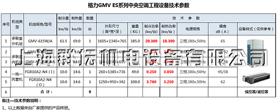 格力GMV ES系列中央空调工程设备技术参数