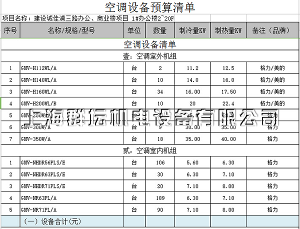 银亿滨江中心1号办公楼空调设备预算清单