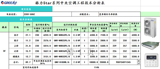 格力GMV Star系列中央空调配置表