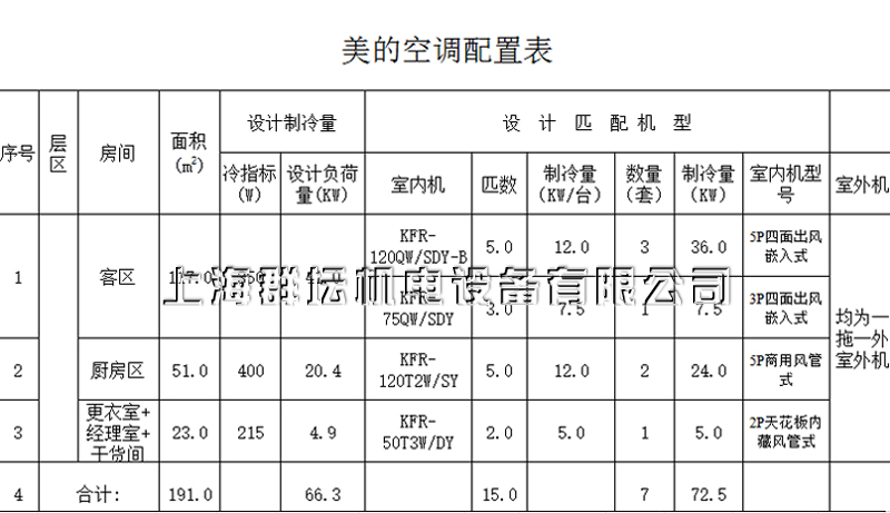 上海棒约翰美的中央空调报价配置表