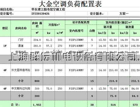 华东理工大学图书馆中央空调工程设备配置表