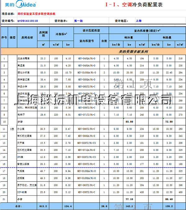 上海柏丝康实验室装备科技有限公司空调配置表