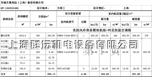 安硕文教用品（上海）股份有限公司厂房中央空调配置表