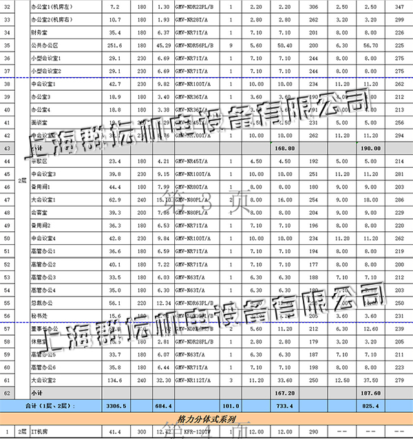 上海北特科技股份有限公司办公楼空调项目冷负荷配置表